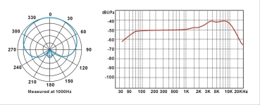 Prodipe - TT1 - Vocal Microphone